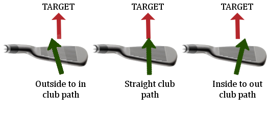 Club Path Impact Factor